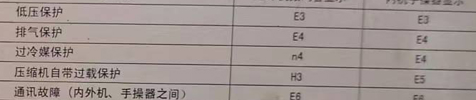 舟山市空调电话在哪里找